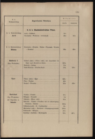 Verordnungs- und Anzeige-Blatt der k.k. General-Direction der österr. Staatsbahnen 19030410 Seite: 37