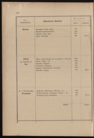 Verordnungs- und Anzeige-Blatt der k.k. General-Direction der österr. Staatsbahnen 19030410 Seite: 38