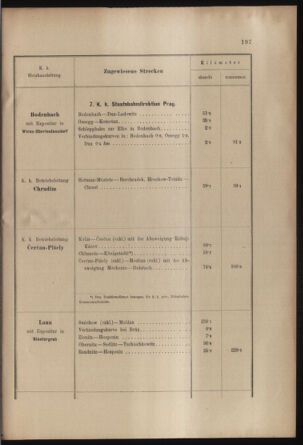 Verordnungs- und Anzeige-Blatt der k.k. General-Direction der österr. Staatsbahnen 19030410 Seite: 39