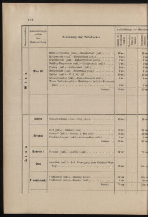 Verordnungs- und Anzeige-Blatt der k.k. General-Direction der österr. Staatsbahnen 19030410 Seite: 4