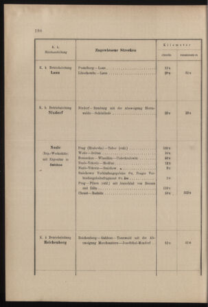 Verordnungs- und Anzeige-Blatt der k.k. General-Direction der österr. Staatsbahnen 19030410 Seite: 40