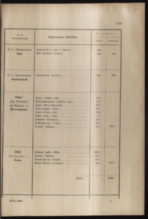 Verordnungs- und Anzeige-Blatt der k.k. General-Direction der österr. Staatsbahnen 19030410 Seite: 41