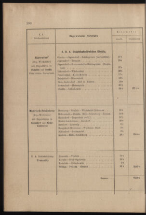 Verordnungs- und Anzeige-Blatt der k.k. General-Direction der österr. Staatsbahnen 19030410 Seite: 42