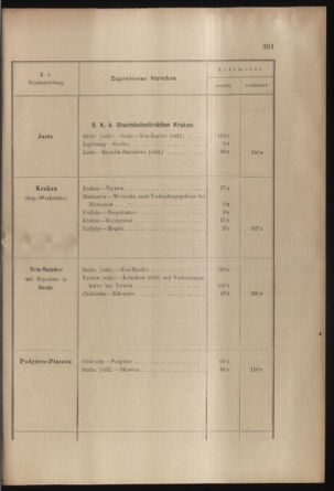 Verordnungs- und Anzeige-Blatt der k.k. General-Direction der österr. Staatsbahnen 19030410 Seite: 43