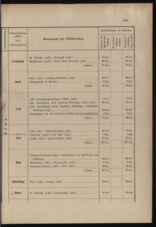 Verordnungs- und Anzeige-Blatt der k.k. General-Direction der österr. Staatsbahnen 19030410 Seite: 5