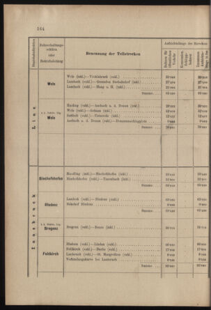 Verordnungs- und Anzeige-Blatt der k.k. General-Direction der österr. Staatsbahnen 19030410 Seite: 6