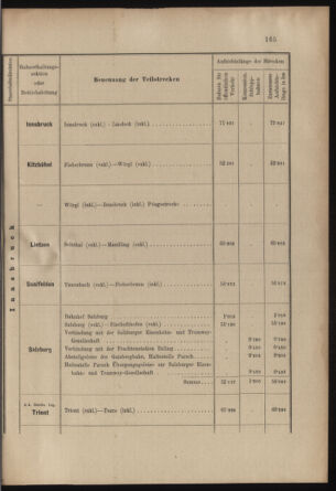 Verordnungs- und Anzeige-Blatt der k.k. General-Direction der österr. Staatsbahnen 19030410 Seite: 7