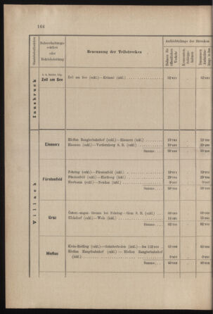 Verordnungs- und Anzeige-Blatt der k.k. General-Direction der österr. Staatsbahnen 19030410 Seite: 8