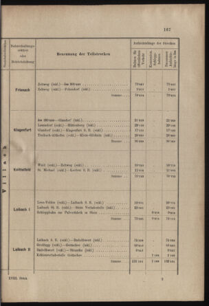 Verordnungs- und Anzeige-Blatt der k.k. General-Direction der österr. Staatsbahnen 19030410 Seite: 9