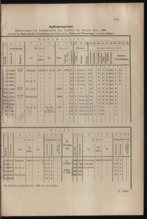 Verordnungs- und Anzeige-Blatt der k.k. General-Direction der österr. Staatsbahnen 19030418 Seite: 3