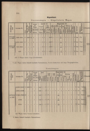 Verordnungs- und Anzeige-Blatt der k.k. General-Direction der österr. Staatsbahnen 19030425 Seite: 16