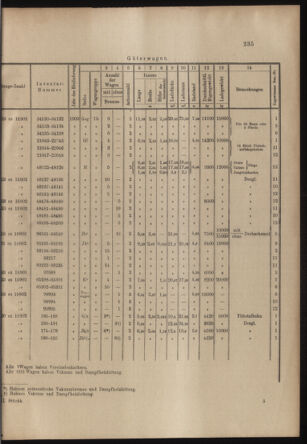 Verordnungs- und Anzeige-Blatt der k.k. General-Direction der österr. Staatsbahnen 19030425 Seite: 17