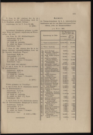 Verordnungs- und Anzeige-Blatt der k.k. General-Direction der österr. Staatsbahnen 19030425 Seite: 19