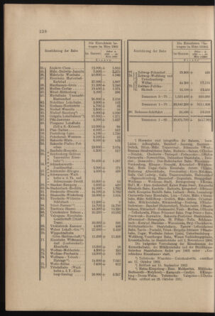 Verordnungs- und Anzeige-Blatt der k.k. General-Direction der österr. Staatsbahnen 19030425 Seite: 20