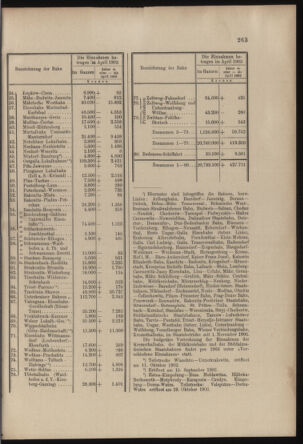 Verordnungs- und Anzeige-Blatt der k.k. General-Direction der österr. Staatsbahnen 19030523 Seite: 5