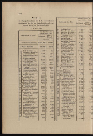 Verordnungs- und Anzeige-Blatt der k.k. General-Direction der österr. Staatsbahnen 19030627 Seite: 4