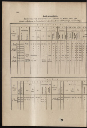 Verordnungs- und Anzeige-Blatt der k.k. General-Direction der österr. Staatsbahnen 19030718 Seite: 4