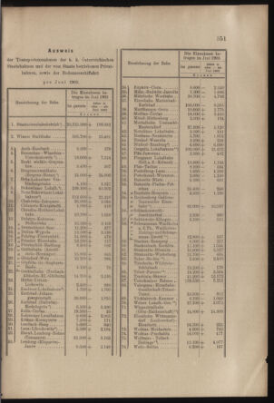 Verordnungs- und Anzeige-Blatt der k.k. General-Direction der österr. Staatsbahnen 19030725 Seite: 3