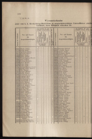 Verordnungs- und Anzeige-Blatt der k.k. General-Direction der österr. Staatsbahnen 19030822 Seite: 2