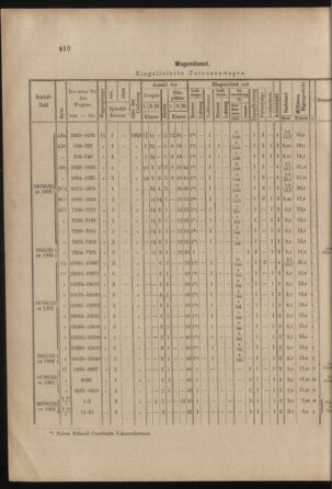 Verordnungs- und Anzeige-Blatt der k.k. General-Direction der österr. Staatsbahnen 19030912 Seite: 4