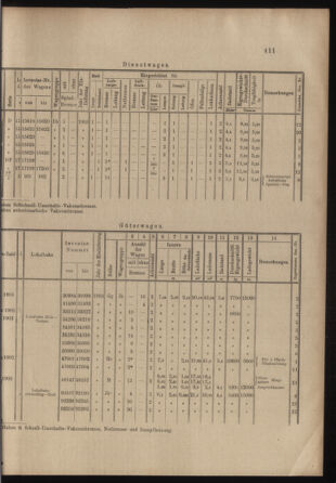 Verordnungs- und Anzeige-Blatt der k.k. General-Direction der österr. Staatsbahnen 19030912 Seite: 5