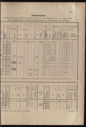 Verordnungs- und Anzeige-Blatt der k.k. General-Direction der österr. Staatsbahnen 19030912 Seite: 7