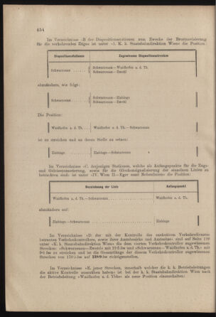 Verordnungs- und Anzeige-Blatt der k.k. General-Direction der österr. Staatsbahnen 19031010 Seite: 10