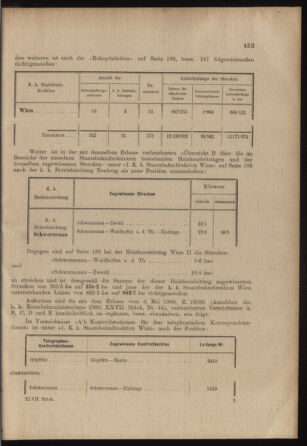 Verordnungs- und Anzeige-Blatt der k.k. General-Direction der österr. Staatsbahnen 19031010 Seite: 9