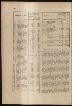 Verordnungs- und Anzeige-Blatt der k.k. General-Direction der österr. Staatsbahnen 19031030 Seite: 4