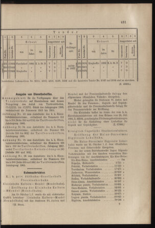 Verordnungs- und Anzeige-Blatt der k.k. General-Direction der österr. Staatsbahnen 19031114 Seite: 5