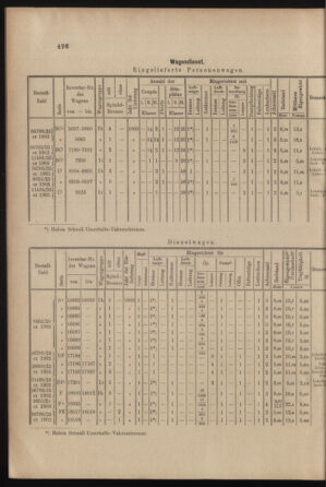 Verordnungs- und Anzeige-Blatt der k.k. General-Direction der österr. Staatsbahnen 19031121 Seite: 4