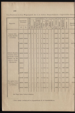 Verordnungs- und Anzeige-Blatt der k.k. General-Direction der österr. Staatsbahnen 19031121 Seite: 6