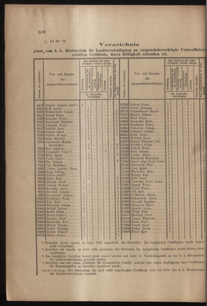 Verordnungs- und Anzeige-Blatt der k.k. General-Direction der österr. Staatsbahnen 19031205 Seite: 2