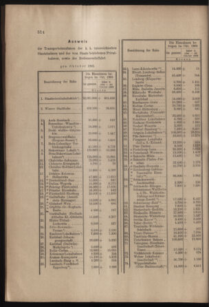 Verordnungs- und Anzeige-Blatt der k.k. General-Direction der österr. Staatsbahnen 19031205 Seite: 8