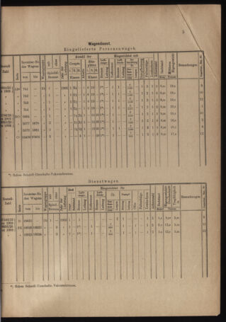 Verordnungs- und Anzeige-Blatt der k.k. General-Direction der österr. Staatsbahnen 19040109 Seite: 5