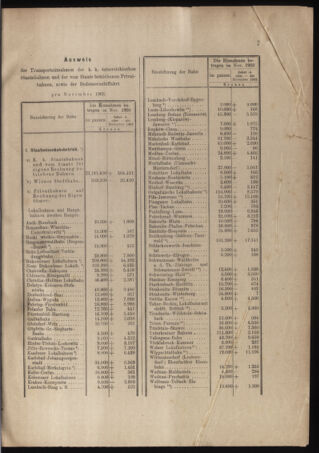 Verordnungs- und Anzeige-Blatt der k.k. General-Direction der österr. Staatsbahnen 19040109 Seite: 7