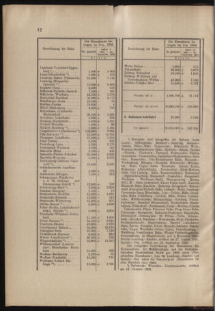 Verordnungs- und Anzeige-Blatt der k.k. General-Direction der österr. Staatsbahnen 19040130 Seite: 8