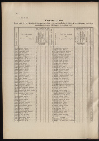 Verordnungs- und Anzeige-Blatt der k.k. General-Direction der österr. Staatsbahnen 19040220 Seite: 2