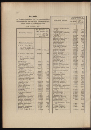 Verordnungs- und Anzeige-Blatt der k.k. General-Direction der österr. Staatsbahnen 19040305 Seite: 4