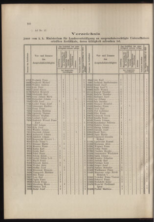 Verordnungs- und Anzeige-Blatt der k.k. General-Direction der österr. Staatsbahnen 19040312 Seite: 2