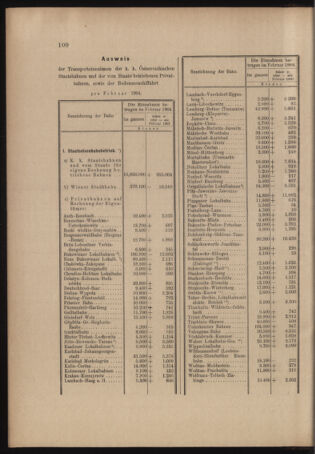 Verordnungs- und Anzeige-Blatt der k.k. General-Direction der österr. Staatsbahnen 19040402 Seite: 6