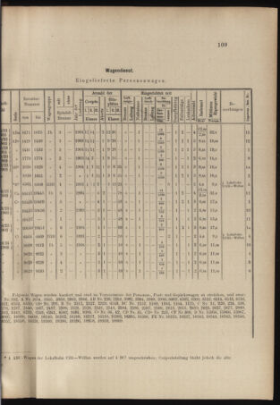 Verordnungs- und Anzeige-Blatt der k.k. General-Direction der österr. Staatsbahnen 19040416 Seite: 3