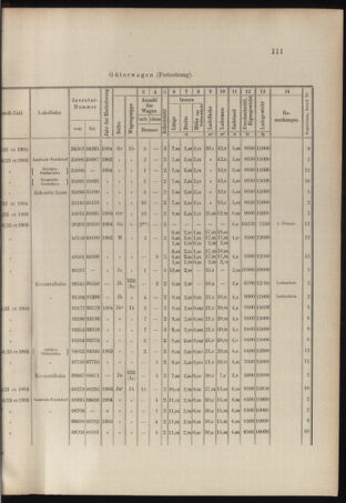 Verordnungs- und Anzeige-Blatt der k.k. General-Direction der österr. Staatsbahnen 19040416 Seite: 5