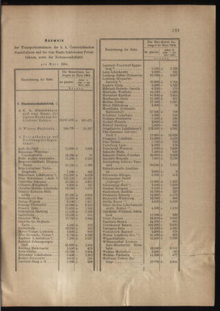 Verordnungs- und Anzeige-Blatt der k.k. General-Direction der österr. Staatsbahnen 19040430 Seite: 3