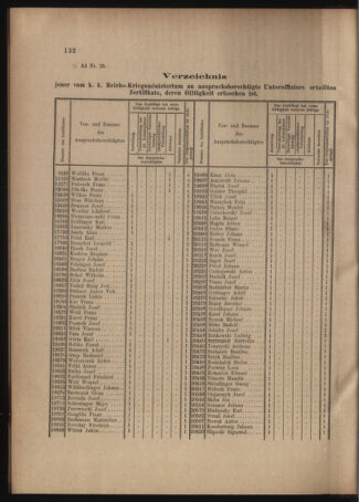 Verordnungs- und Anzeige-Blatt der k.k. General-Direction der österr. Staatsbahnen 19040507 Seite: 2