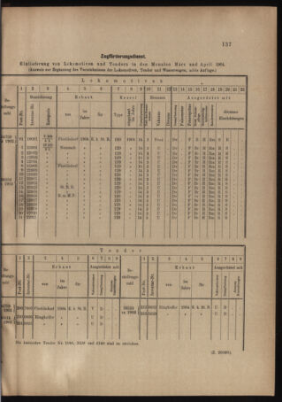 Verordnungs- und Anzeige-Blatt der k.k. General-Direction der österr. Staatsbahnen 19040507 Seite: 7