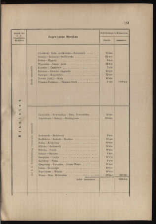 Verordnungs- und Anzeige-Blatt der k.k. General-Direction der österr. Staatsbahnen 19040513 Seite: 11