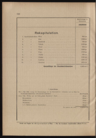 Verordnungs- und Anzeige-Blatt der k.k. General-Direction der österr. Staatsbahnen 19040513 Seite: 12