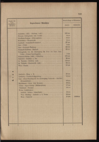 Verordnungs- und Anzeige-Blatt der k.k. General-Direction der österr. Staatsbahnen 19040513 Seite: 3