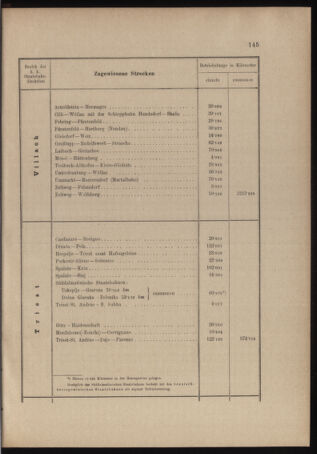 Verordnungs- und Anzeige-Blatt der k.k. General-Direction der österr. Staatsbahnen 19040513 Seite: 5